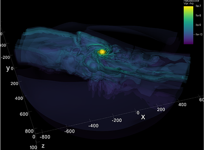 Accretion of AGN Stars under Influence of Disk Geometry