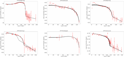Low-Luminosity Type IIP Supernovae from the Zwicky Transient Facility
  Census of the Local Universe. II: Lightcurve Analysis