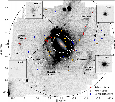Accreted Globular Clusters and Horizontal Branch Morphology in the Outer
  Halo of M31