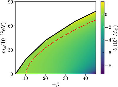 Underlying mechanisms of phase transitions in scalar-tensor theories