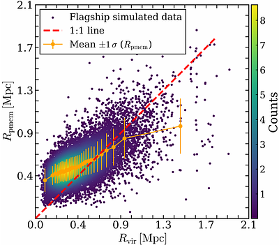 Euclid preparation. CosmoPostProcess: A simulation calibrated framework for weak lensing selection bias in richness-selected galaxy clusters