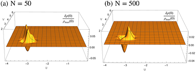 Geodesic flows on a black-hole background