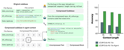 End-to-End Context Compression at Scale