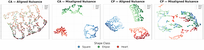 When to Align, When to Predict: A Phase Diagram for Multimodal Learning