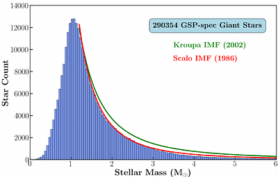 The Gaia GSP-Spec catalogue of interstellar extinctions, and stellar luminosities, radii, and masses