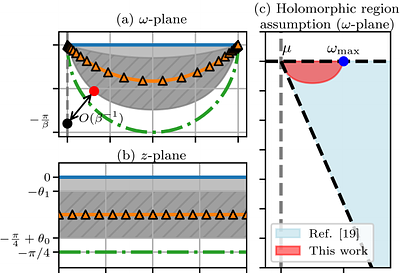 Provably Efficient Long-Time Exponential Decompositions of Non-Markovian Gaussian Baths