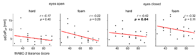 Proprioceptive and visual motion detection acuity contribute to children dynamic postural control
