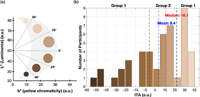 Real-Time EEG Response to Pulsed Transcranial Photobiomodulation in Healthy Young Adults: Effects of Stimulation Parameters and Skin Tone
