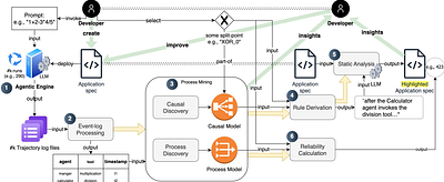 Agentic AI Process Observability: Discovering Behavioral Variability