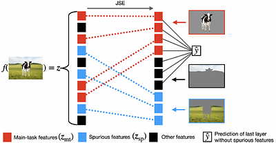 Removing Spurious Concepts from Neural Network Representations via Joint
  Subspace Estimation