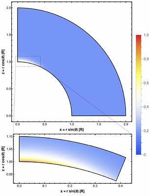 Energy Loss of Newborn Magnetars by Schwinger Process