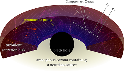 Can magnetic reconnection power neutrino emission from AGN coronae?