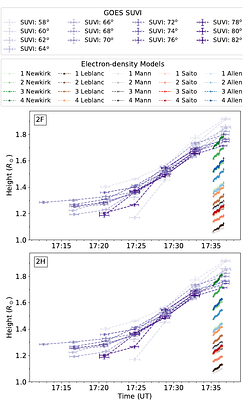 Multiple shocks generated by the 2024 May 14 coronal mass ejection