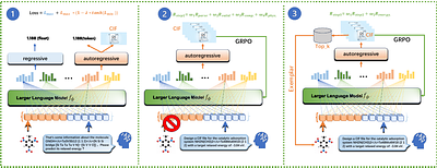 CatalyticMLLM: A Graph-Text Multimodal Large Language Model for Catalytic Materials