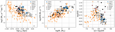Extending Hubble into the 2030s to Resolve the Physics of LyC Escape