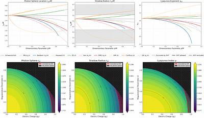 The gravitational wave-black hole imaging correspondence for modified black holes