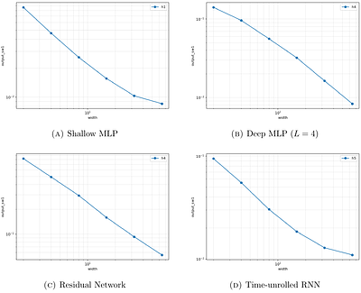 Quantitative Gaussian-Process limits of Tensor Programs