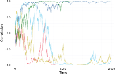 STOCHASTIC ECO-EVOLUTIONARY DYNAMICS OF MULTIVARIATE TRAITS: A Framework for Modeling Population Processes Illustrated by the Study of Drifting G-Matrices