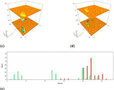 Computational Assessment of Circularization Impact on Saxitoxin G-quadruplex Aptamer Performance