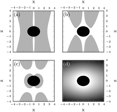 A new exact rotating spacetime in vacuum: The Kerr--Levi-Civita
  Spacetime