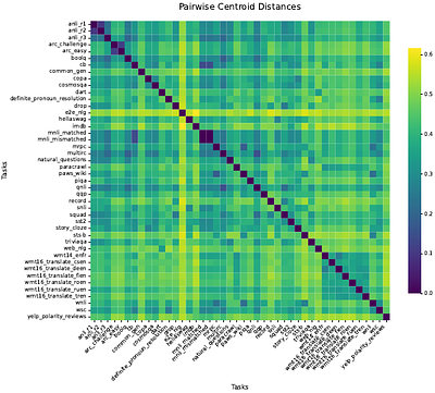 ARIADNE: Agnostic Routing for Inference-time Adapter DyNamic sElection