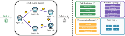 MAS-PromptBench: When Does Prompt Optimization Improve Multi-Agent LLM Systems?