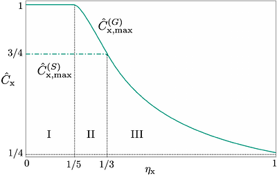 Semi-Device-Independent Certification for Nonlocality without Entanglement