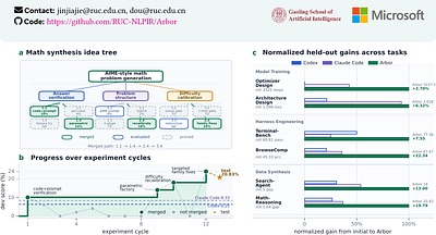 Toward Generalist Autonomous Research via Hypothesis-Tree Refinement