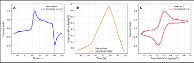 Development and demonstration of a Modular Astrobiological Experiments (MAEx) payload for autonomous biological monitoring in Low Earth Orbit (LEO)