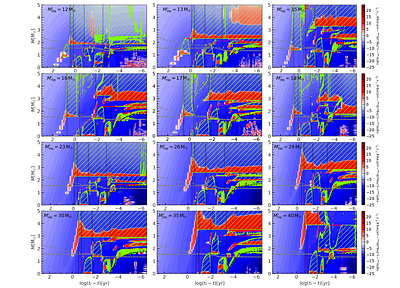 Formation of black holes from He stars