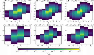 Adiabatic evolution of asymmetric binaries on generic orbits with new fundamental fields I: characterization of gravitational wave fluxes