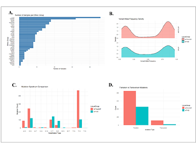 Mitochondrial DNA Variation in the D-LOOP and ND Loci identified in the Kenyan Population: Potential Implications for precision Oncology
