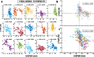 Hybrid virtual reality object lifting matches real-world object lifting