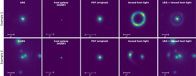 HOLISMOKES XXI: Detecting strongly lensed type Ia supernovae from time series of multi-band LSST-like imaging data -- Part II