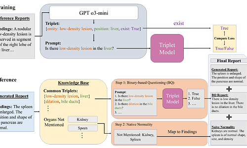 Exploring the Design Space of 3D MLLMs for CT Report Generation