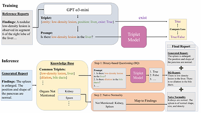 Exploring the Design Space of 3D MLLMs for CT Report Generation