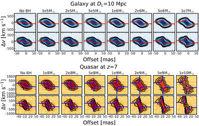 Direct measures of black hole masses through cosmic time