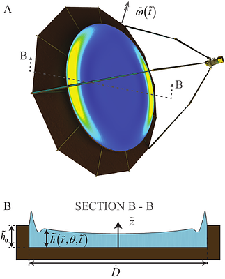 Fluid dynamics of a liquid mirror space telescope