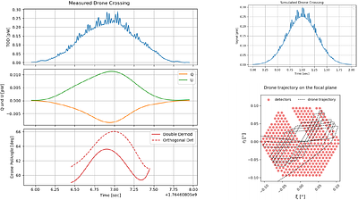 High-accuracy polarimetry for CMB: new frontiers with the POLOCALC project