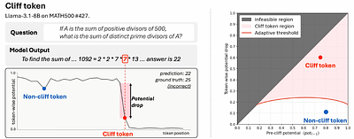Cliff Tokens: Identifying Single-Token Failure Triggers in LLM Mathematical Reasoning
