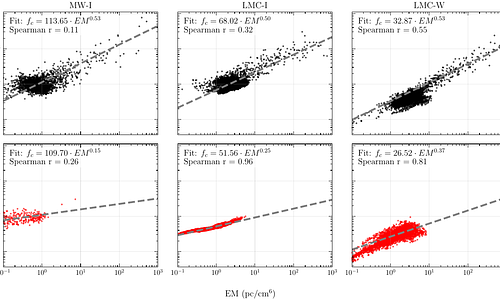 Accurate Extragalactic Magnetic Fields from Faraday Rotation with Optimal Dispersion Measure Estimators