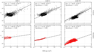 Accurate Extragalactic Magnetic Fields from Faraday Rotation with Optimal Dispersion Measure Estimators