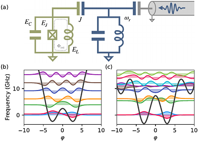 Measurement-induced state transitions across the fluxonium qubit landscape
