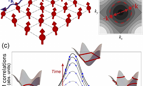 Magnon Nesting in Driven Two-Dimensional Quantum Magnets