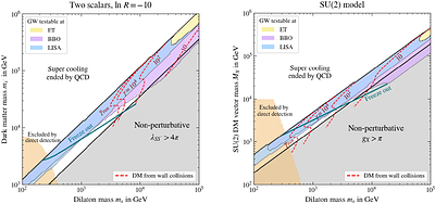 Particle production from bubble collisions