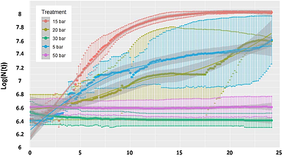 Real time monitoring of hydrogenotrophic methanogenesis under deep saline aquifers conditions