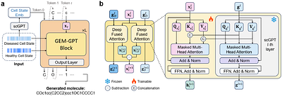 GEM-GPT Enables Personalized Cell Type-Resolved Therapeutic Design for Systems Pharmacology