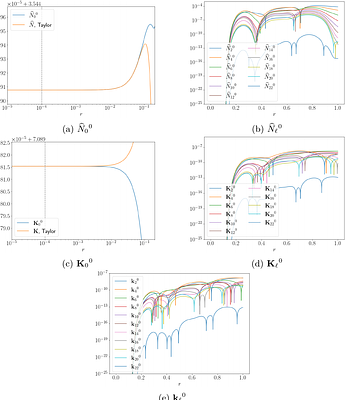 Cosmological initial data without periodic boundary conditions