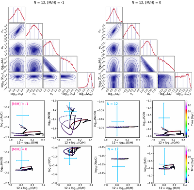 Unraveling Chemical Enrichment in Extreme Emission-Line Galaxies: A Multi-Element Bayesian View of Bursty Star Formation and Galaxy Evolution in DESI