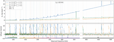 Unveiling the Baryon Cycle Through Cosmic Time